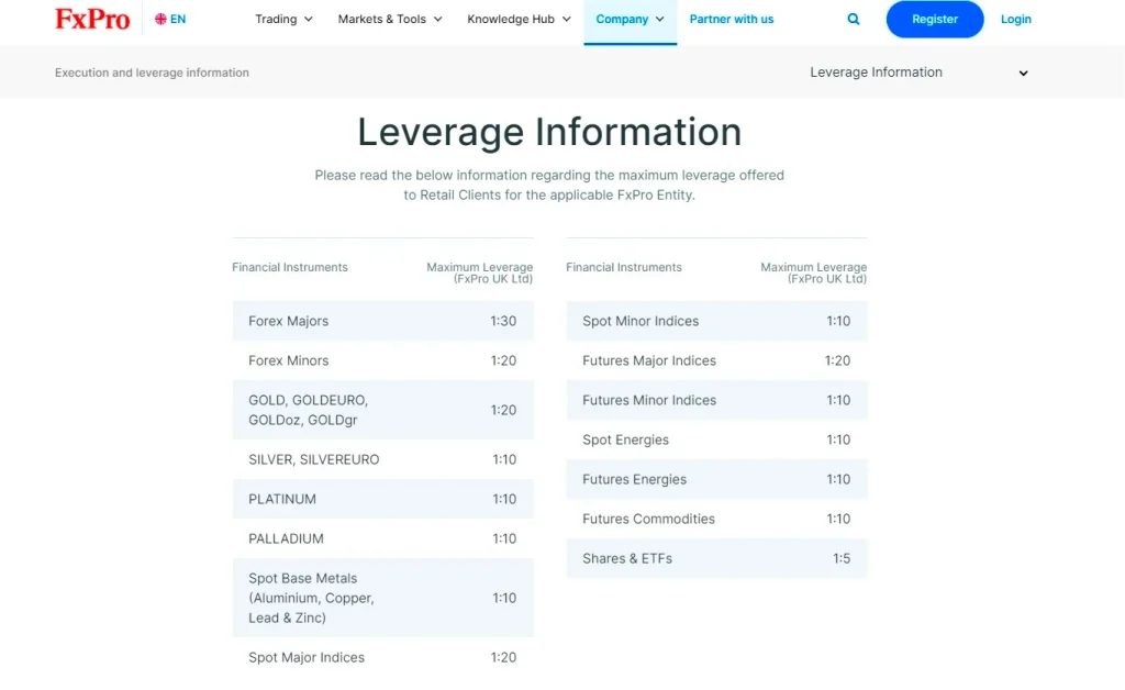 leverage-fxpro-1-en
