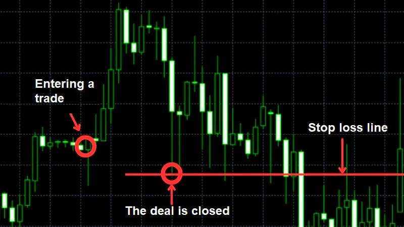 stop-loss-rule-fxpro-1-en